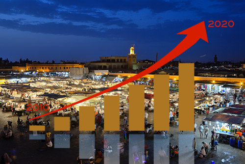 programme marrakech 2020