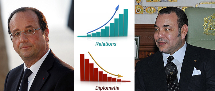 Diplomatie France-Maroc